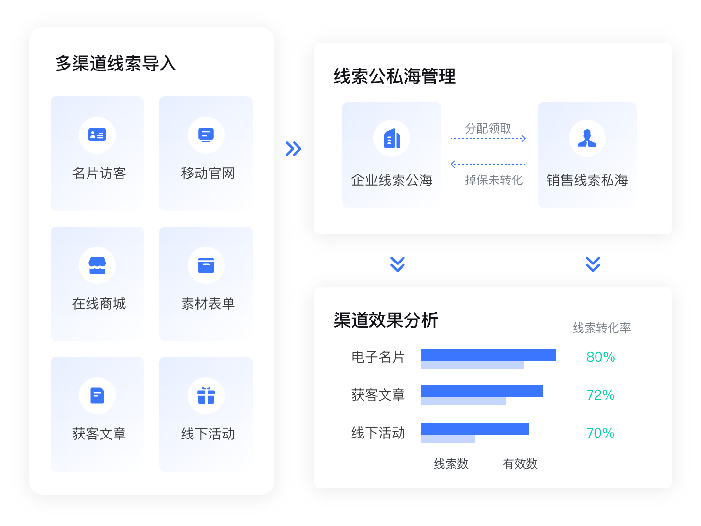 预约产品演示